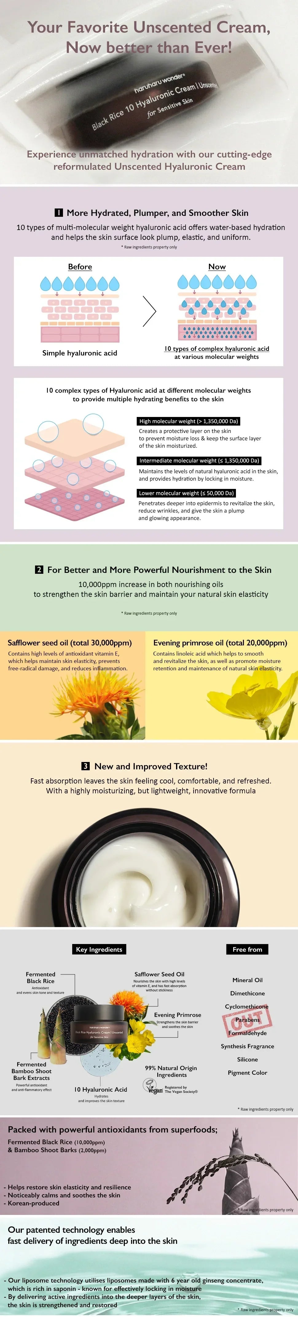 [haruharuwonder] Black Rice 10 Hyaluronic Cream 50ml (Unscented)