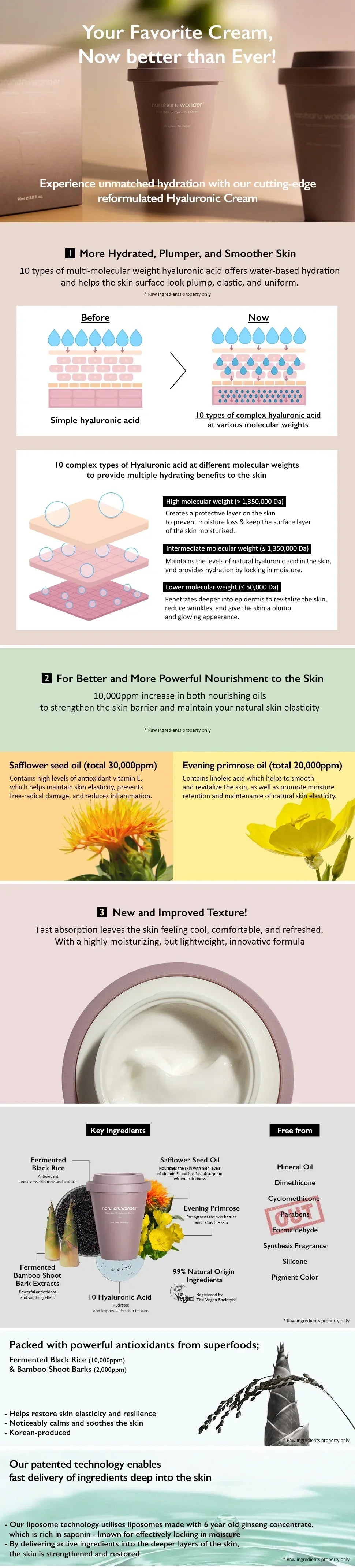 [haruharuwonder] Black Rice 10 Hyaluronic Cream 90ml