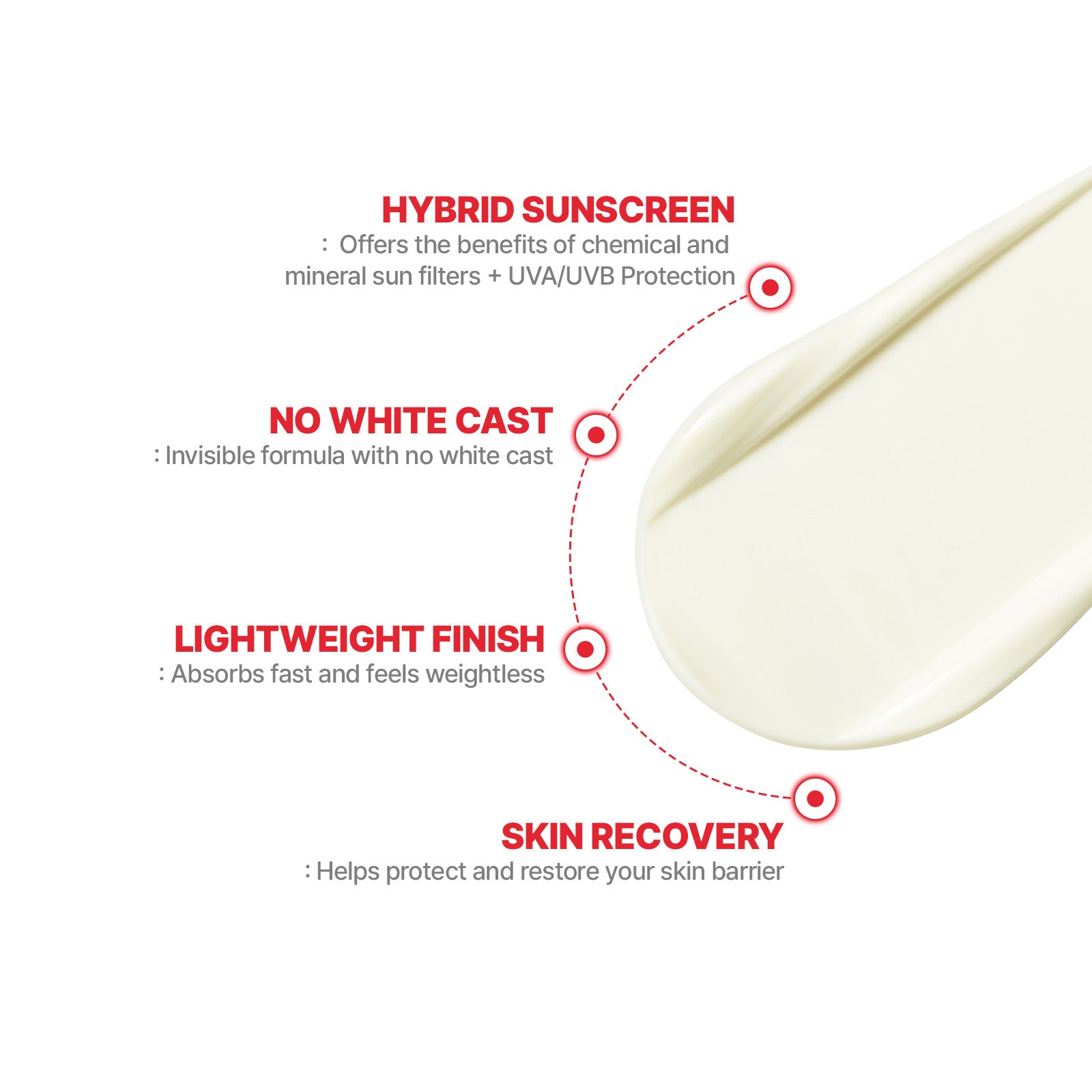 [Bundle] CellFusionC Sun Protection Triple Pack ― 50% OFF