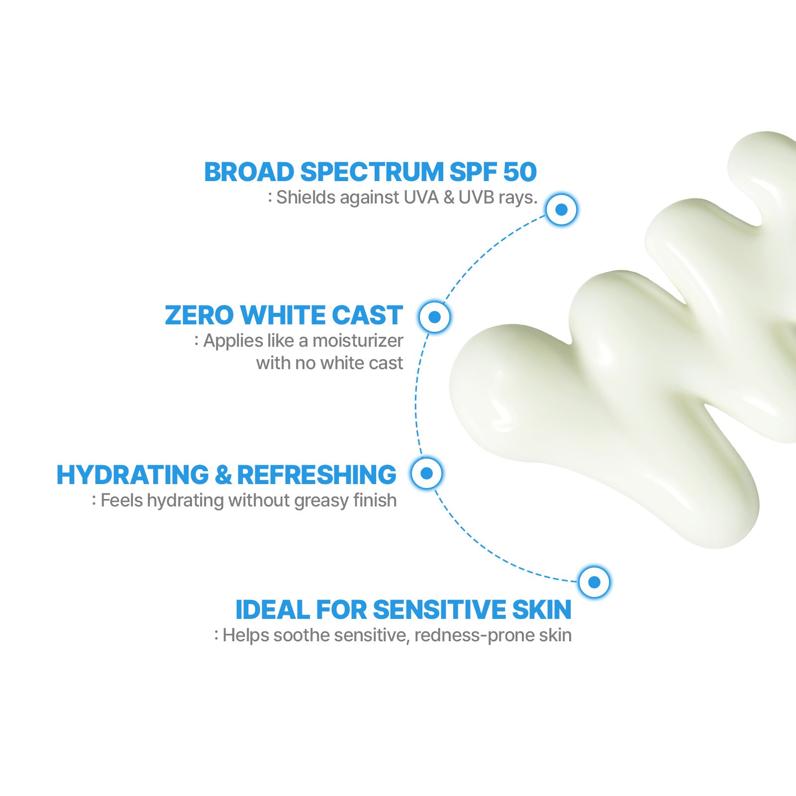 [Bundle] CellFusionC Sun Protection Triple Pack ― 50% OFF