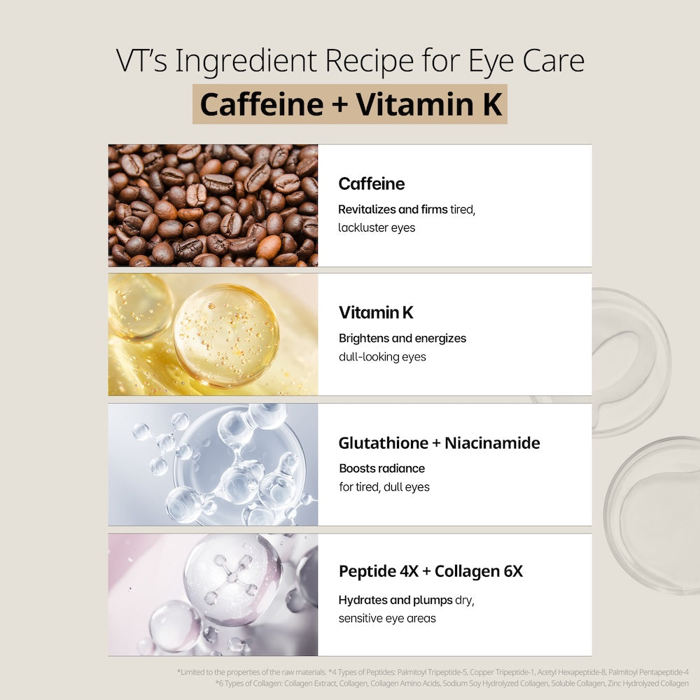 [VT Cosmetics] CAFFEINE Eye Patch 110ml*60ea