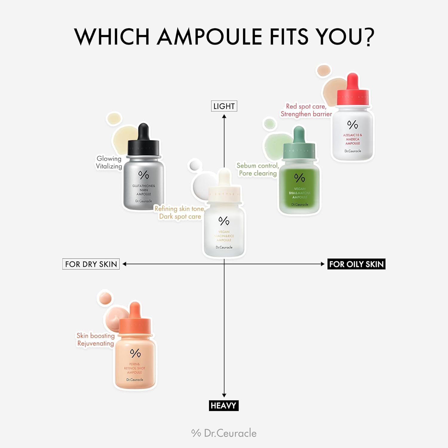 [Dr.Ceuracle] PDRN & Retinol Shot Ampoule 30ml